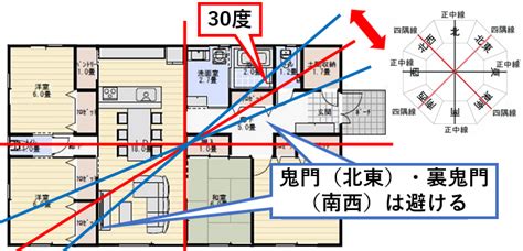 鬼門 線|鬼門とは？【裏鬼門とは？】